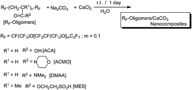 Preparation of fluoroalkyl end-capped oligomer/calcium carbonate nanocomposites.