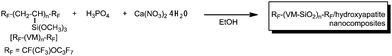 Preparation of fluoroalkyl end-capped vinyltrimethoxysilane oligomer/hydroxyapatite nanocomposites.