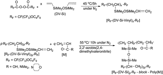 Preparation of fluorinated vinylsilane oligomers containing vinylsiloxane segments and fluorinated copolymeric nanoparticles by using RF–(DV–Si–Vinyl)x–RF.