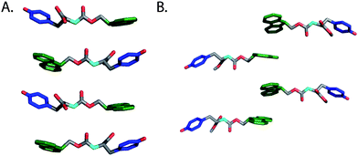 (A) A proposed structural model for fibrils derived from self-assembly of Fmoc-Tyr (Xu et al.).124 (B) Proposed structural model for fibrils derived from self-assembly of Fmoc-Tyr methyl ester (Yang et al.).128 Hydrogens omitted for clarity, Fmoc (green), phenol side chain (blue).