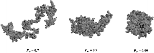Simulated conformations of polyethylene molecules formed at different chain walking possibilities. Pw refers to the probability of chain walking that controls the competition between chain-walking and monomer insertion. Reproduced from ref. 29 with permission from Wiley-VCH.