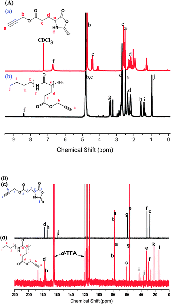 (A) 1H NMR spectra of (a) PLG-NCA (in CDCl3) and (b) PPLG5 (in d-TFA) and (B) 13C NMR spectra of (c) PLG-NCA and (d) PPLG5 (in d-TFA).