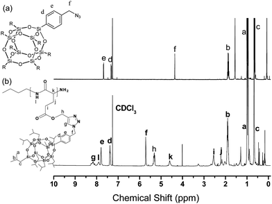 
            
              1H NMR spectra of (a) N3-POSS (in CDCl3) and (b) PPLG5-g-POSS (in CDCl3 and 15 wt% d-TFA).