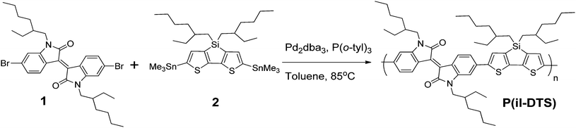 Synthesis of the copolymer of isoindigo and dithieno[3,2-b:2′,3′-d]silole, P(iI-DTS), by Stille cross-coupling.