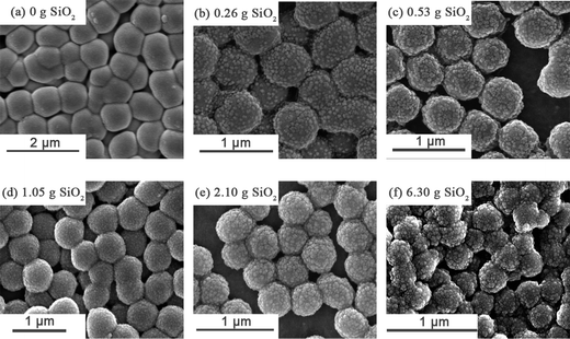 Representative SEM images obtained for PHPMA/SiO2 particles prepared using various SiO2 concentrations in the presence of 1.50 g of PVP: (a) 0 g of SiO2 (entry 1 in Table 2); (b) 0.26 g of SiO2 (entry 2 in Table 2); (c) 0.53 g of SiO2 (entry 3 in Table 2); (d) 1.05 g of SiO2 (entry 4 in Table 2); (e) 2.10 g of SiO2 (entry 6 in Table 2); (f) 6.30 g of SiO2 (entry 9 in Table 2).