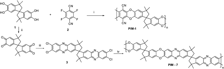 Synthesis of PIM-1 and PIM-7. Reagents and conditions: (i) K2CO3, DMF, 65 °C, 48 h; (ii) nitric acid, AcOH, C2H5OH, 0 °C, 24 h; (iii) 4,5-dichloro-1,2-diaminobenzene, AcOH, reflux, 3 h; (iv) biscatechol (A), K2CO3, 18-crown-6, DMF, 150 °C, 48 h.