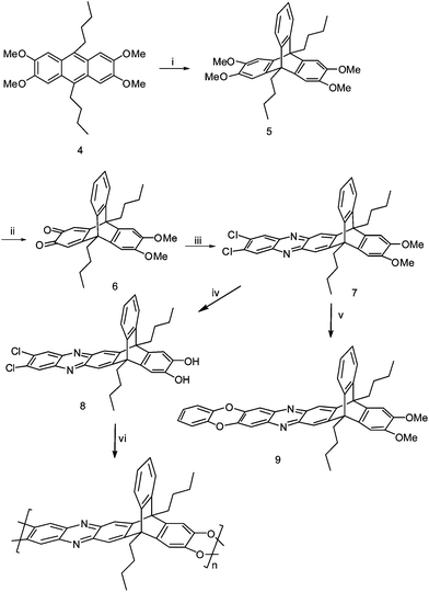 
          Reagents and conditions: (i) 2-carboxy-benzenediazonium chloride, 1,2-dichloroethane, propylene oxide, reflux, 4 h; (ii) 0.25 M HNO3, AcOH and CH2Cl2 (1 : 1, v/v), 5 minutes; (iii) 4,5-dichloro-1,2-diaminobenzene, AcOH, reflux, 2 h; (iv) BBr3, CH2Cl2, 2 h. K2CO3, DMF, 150 °C; (v) catechol, K2CO3, DMF, 150 °C; (vi) K2CO3, DMF, 18-crown-6, 150 °C.