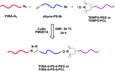 Synthesis of ABC type linear terpolymers via combining CuAAC–NRC click reactions in a one-pot technique.