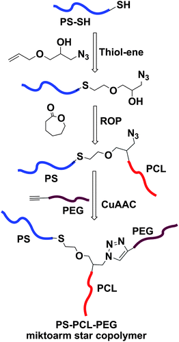 Sequential thiol-ene, ROP and CuAAC for the synthesis of PS-PCL-PEG miktoarm star polymer.