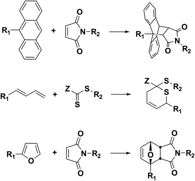 Illustrative diene-dienophile pairs utilized in the Diels–Alder [4 + 2] reactions.