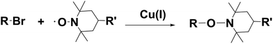 Nitroxide radical coupling (NRC) reaction.