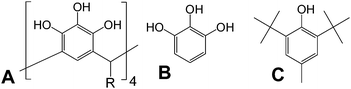 Structures of: calix[4]pyrogallolarene (A), pyrogallol (B) and 2,6-di-tert-butyl-4-methylphenol (C). Symbols A1, A2, A3 in the text denote compound A with R = methyl, ethyl, undecyl, respectively.