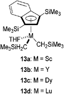 Half-sandwich indenyl rare earth metal dialkyl catalysts.