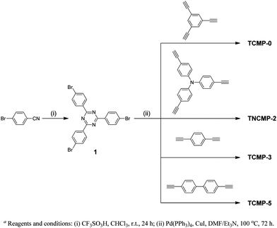 Synthesis of the triazine monomer and TCMP networks.