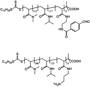 The chemical structure of the building blocks of the heat and pH responsive CCS polymer.74