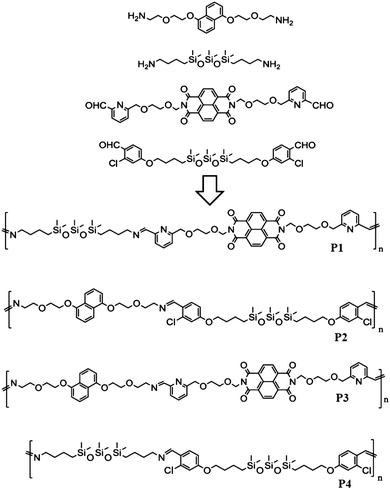 Structure of double functionalized monomers and the relative polymers synthesized.51