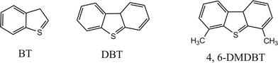 Molecular structure of sulfur-contaning compounds.