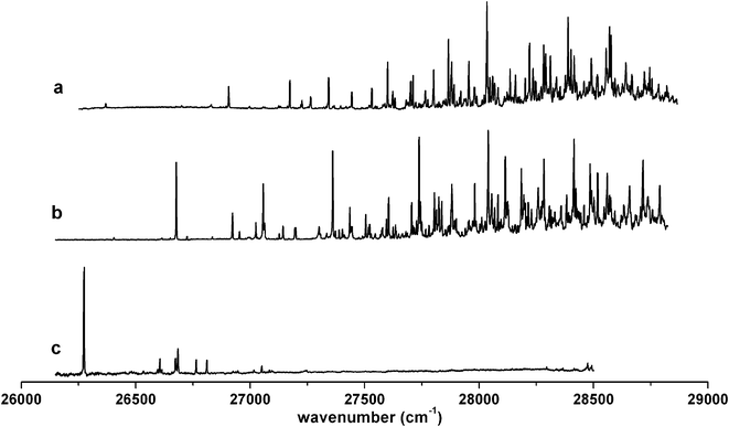 Laser-induced fluorescence spectra of methylcyclohexoxy radicals in supersonic jet conditions: (a) 4-methylcyclohexoxy, (b) 3-methylcyclohexoxy, (c) 2-methylcyclohexoxy.