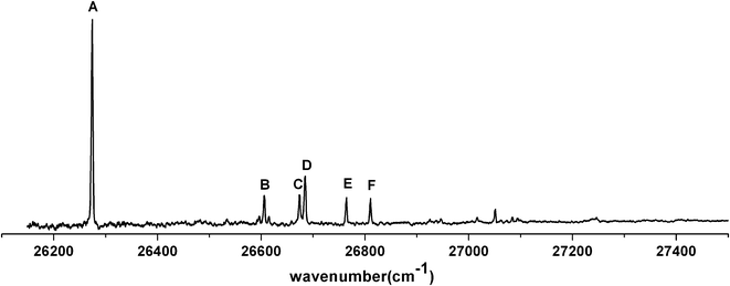 Enlarged LIF spectrum of 2-methylcyclohexoxy.