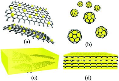 Schematic illustration of architectures of GN-based nanocomposites: (a) GN-supported nanocomposites; (b) GN-encapsulated nanocomposites; (c) GN-incorporated nanocomposites and (d) GN-based multilayered nanocomposites.