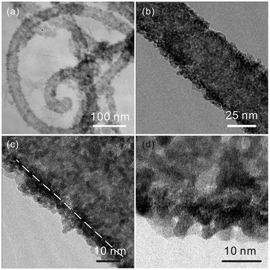 
            TEM (a, b) and HRTEM (c, d) images of SnO2/MWCNT-2. The white dashed line in (c) presents the sidewall of a CNT.