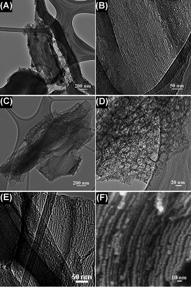 
            TEM (A and B) images of carbon obtained by conventional synthesis; TEM (C, D and E) and FESEM (F) images of carbon obtained by microwave treatment for 30 min.