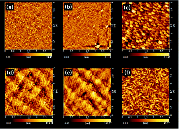 
          AFM images of the 50 nm thick ZnPc films (a) grown at room temperature and annealed (a) for 1 h at (b) 200 °C and (c) 300 °C, and (d) acetone/water (94 : 6 vol%) spray-treated and annealed (d) for 1 h at (e) 200 °C and (f) 300 °C.