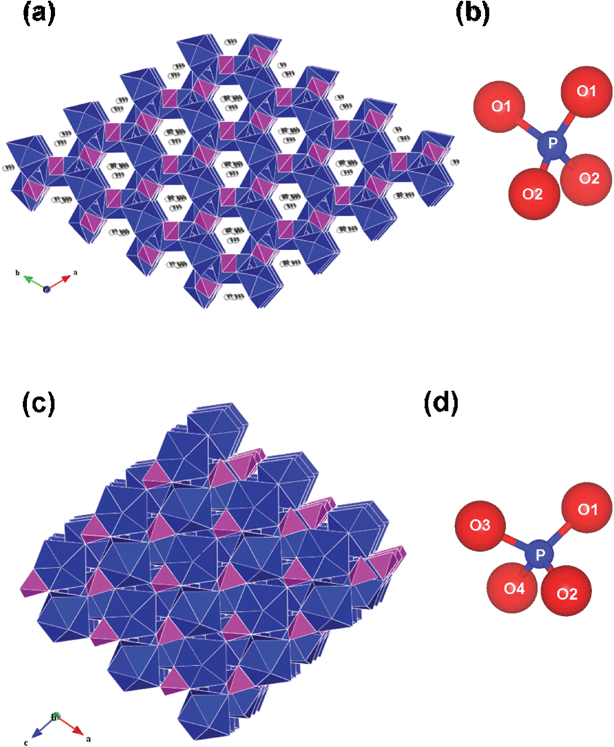 Crystal structures of (a) hexagonal BiPO4·xH2O (with H2O molecules shown inside the channels) and (c) low-temperature monoclinic BiPO4 with BiO8 polyhedra (dark blue) and PO4 tetrahedra (majenta). The –PO4 tetrahedron of (b) hexagonal and (d) monoclinic BiPO4 are shown. Crystal structures are drawn using VESTA program40 using the atomic coordinates given in ref. 9.