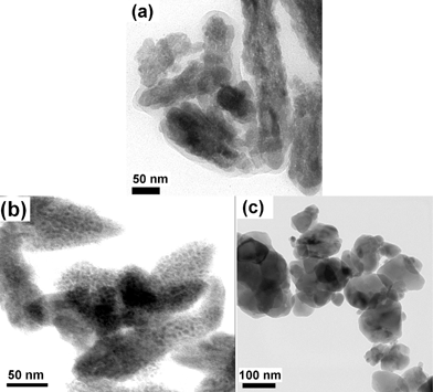 
            TEM images of hexagonal (a) BiPO4·xH2O, (b) Bi0.95Eu0.05PO4·xH2O as obtained by polyol-mediated method and (c) monoclinic Bi0.95Eu0.05PO4.