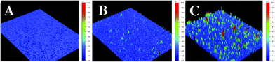 Cyclic optical profilometry images of polyB12 deposited on smooth gold plates for a deposition charge of (A) 100, (B) 200 and (C) 300 mC cm−2.