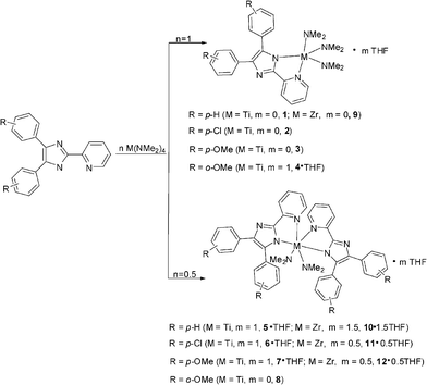 Syntheses of the complexes.