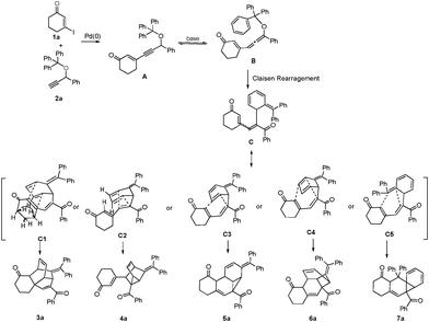 Possible sequential reaction involving Pd-catalyzed Sonogashira coupling, propargyl–allenyl isomerization, allenyl–benzyl Claisen rearrangement and [4 + 2] cycloaddition with various possibilities