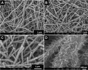 
            SEM image of the TiO2–SiO2 nanofibers (A) obtained from the TiO2–SiO2–PVP system. B, C and D show the SEM images of the titanates in varying resolutions.