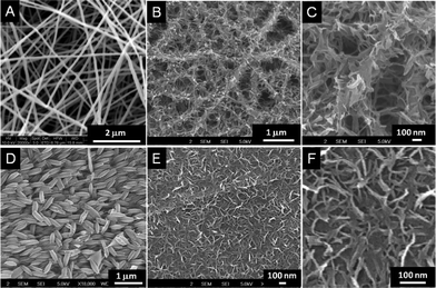 
            SEM images of the nanostructures obtained from control experiments. A represents the TiO2 nanofiber and B & C the titanates obtained from A in low and high resolutions. D, E and F, respectively, represent the rice grain-shaped TiO2 and the titanates in different resolutions.