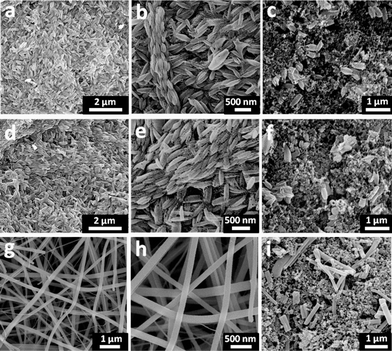 
            SEM images of electrospun rice grain shaped-TiO2nanostructures in low (a) and high (b) magnifications, rice grain shaped TiO2–CNT (4 wt.%) nanostructures in low (d) and high (e) magnifications, and TiO2 nanofibers in low (g) and high (h) magnifications. SEM images of the composite electrodes made of carbon black, PVDF, and the rice grain-shaped TiO2 nanostructures (c), rice grain-shaped TiO2–CNT (4 wt.%) nanostructures (f), and TiO2 nanofibers (i).