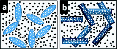 Schematic illustration of the conducting 3 D networks of carbon black with rice grain shaped-TiO2nanostructures (a) and TiO2 nanofibers (b).