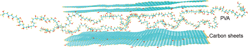 Model of PVA intercalated EG (7710 atoms, with the geometry optimised using VEGA ZZ 2.4 with the AMBER force field22).