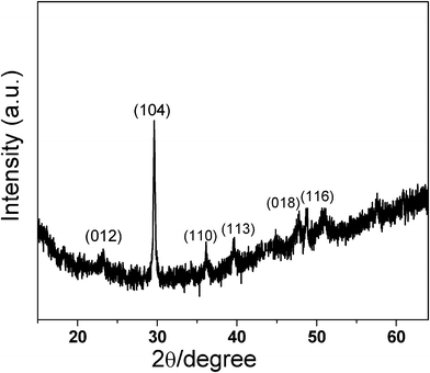 
            XRD pattern of the as-prepared composite film of CaCO3–chi nanofibrous composite deposited onto a SS substrate.