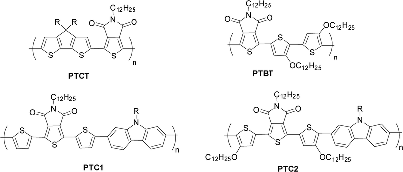 Chemical structures of polymers. (R: 2-ethylhexyl.)