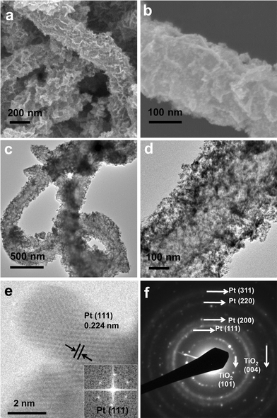 
          SEM (a, b) and TEM (c, d) images of Pt/CNT@TiO2 electrocatalysts. (e) HRTEM image of Pt/CNT@TiO2 showing the interplanar distance of Pt{111}. Inset shows the FFT pattern, corresponding to the Pt{111}. (f) SAED pattern of Pt/CNT@TiO2.