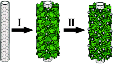 Schematic illustration of the Pt/CNT@TiO2 preparation process.