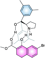 figure, filename = c1ra00612f-f5.gif