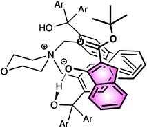 figure, filename = c1ra00612f-f6.gif