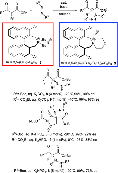 scheme, filename = c1ra00612f-s10.gif