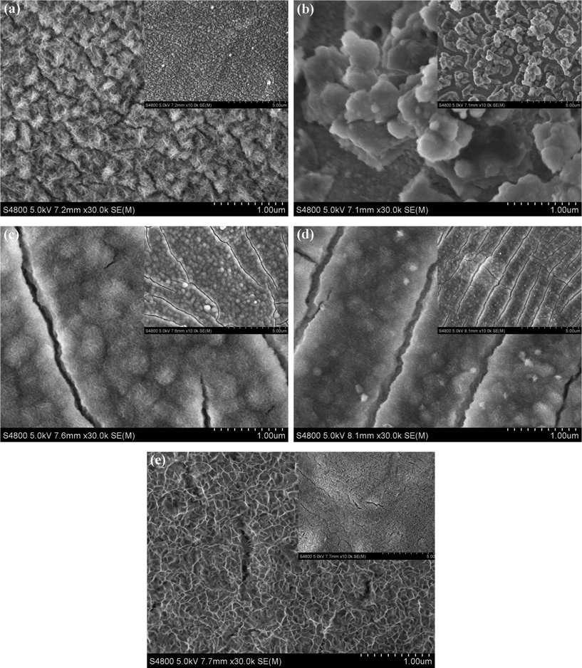 FESEM photographs of Ni(OH)2 electrodes obtained at different electrodeposited temperatures: (a) 20 °C; (b) 30 °C; (c) 40 °C; (d) 50 °C; (e) 65 °C. The insets are the corresponding figures at low magnification.