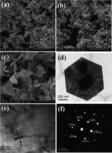 The morphology and structure of typical Sb2Te3 nanoplates: (a) low magnification SEM image; (b) middle magnification SEM image; (c) high magnification SEM image; (d) TEM image; (e) HRTEM image recorded from the individual nanoplate; (f) SAED pattern of the nanoplate.