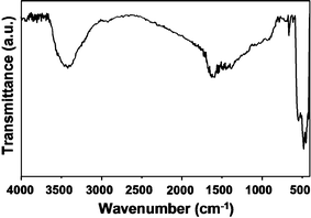 
          FT-IR spectrum of the powders synthesized from the reaction of an aqueous solution containing 0.01 M zinc nitrate hexahydrate, 0.01 M HMT, and 0.002 M L(+)-ascorbic acid at 180 °C for 30 min.