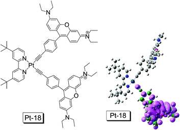 
            NˆNPt(ii) acetylide complex (Pt-18) containing rhodamine moiety. The complex shows strong absorption at 556 nm (ε = 185 800 M−1 cm−1) and long-lived non-emissive 3IL excited state was observed (τT = 83.0 μs). DFT calculation was performed at B3LYP/6-31G/LANL2DZ level with Gaussian 09W. The complex is from ref. 23b.