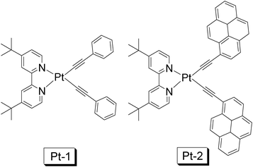 The dbbpy Pt(ii) bisphenyl acetylide complex Pt-1 and pyrenyl complex Pt-2. These complexes are from ref. 51.