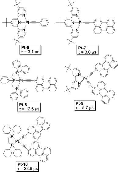 
            Pt(ii) peryleneacetylide complexes Pt-7, Pt-8, Pt-9, Pt-10 and the model complex Pt-6. These compounds are from ref. 53.